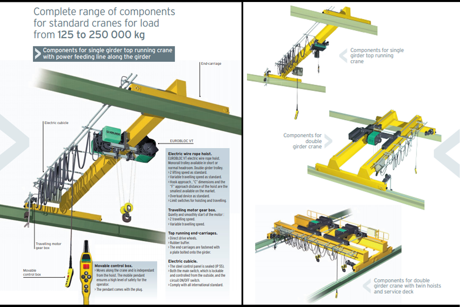 Verlinde Crane kit and technology